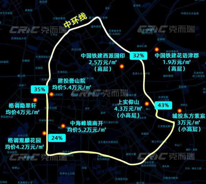 章”售楼处!敬邀VIP峯层 私享品鉴开元棋牌2025南开可口可乐“津華玖(图7)